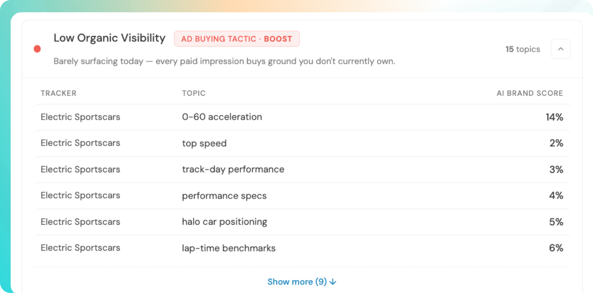 AI retargeting on mobile