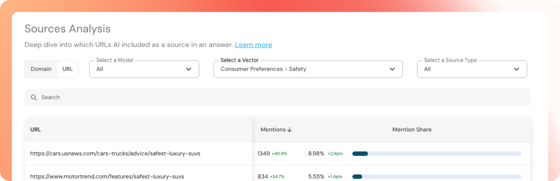 Marketing team reviewing webem.io insights together