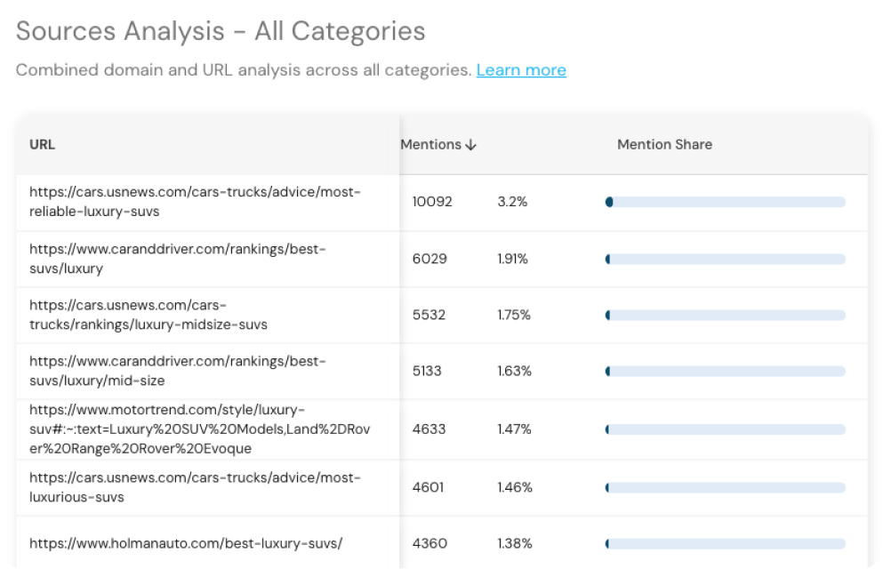 Sources analysis
