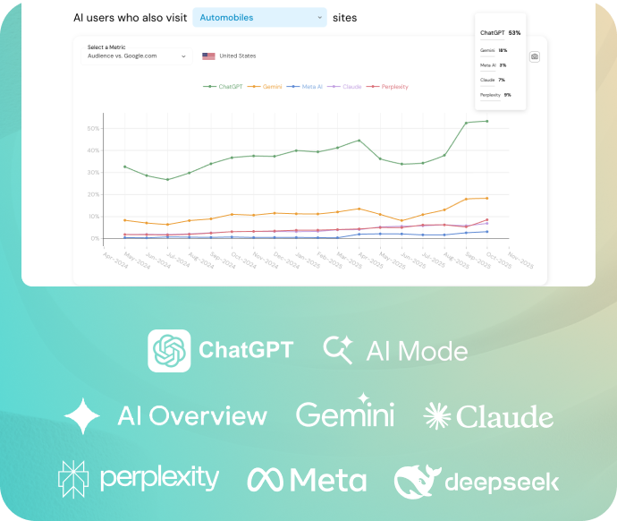 GEO audit report with crawlability score and recommendations